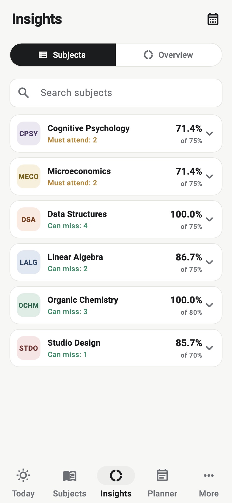 Insights: per-subject progress